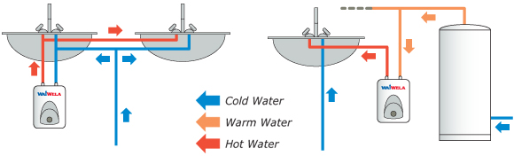 Mini Tank Piping Diagram