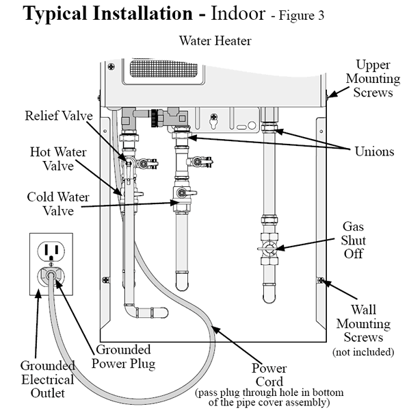 Indoor Installation Diagram