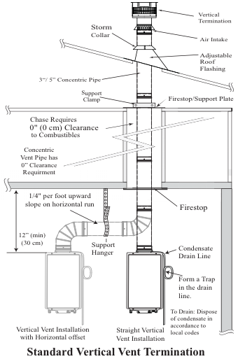 Vertical Vent Installation Diagram