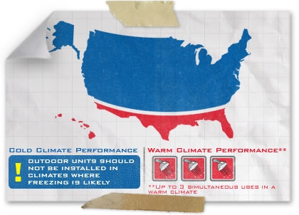 Performance Map